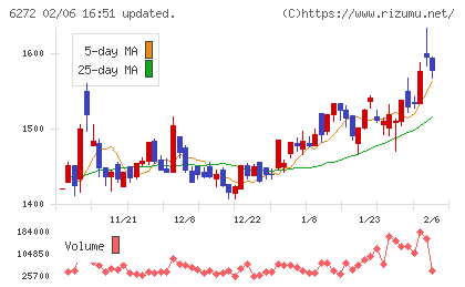 レオン自動機チャート