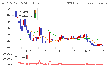シリウスビジョンチャート