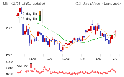 日精エー・エス・ビー機械チャート