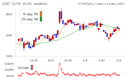 サトーホールディングスチャート