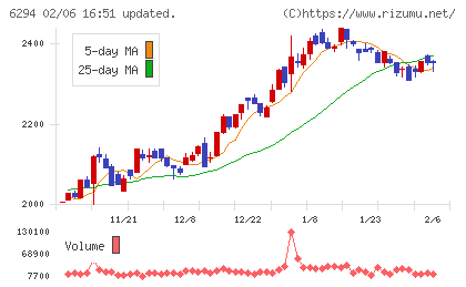 オカダアイヨンチャート