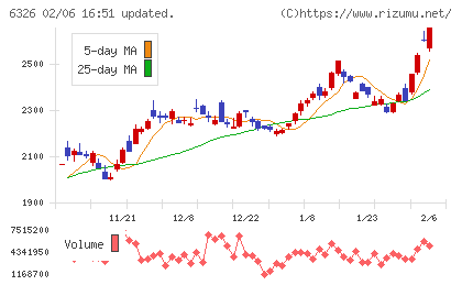 クボタチャート