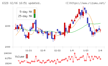 荏原実業チャート