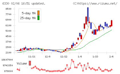 東洋エンジニアリングチャート