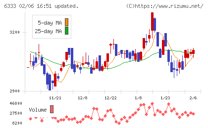 帝国電機製作所チャート