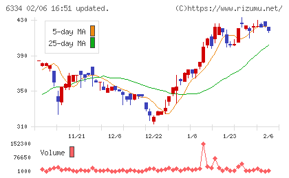 明治機械チャート
