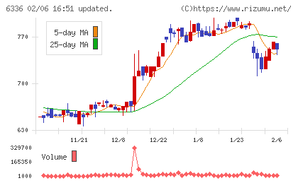石井表記チャート