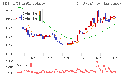 タカトリチャート