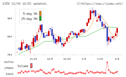 日本ギア工業チャート