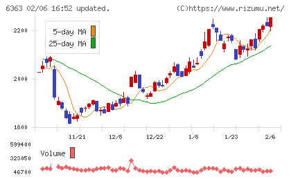 酉島製作所チャート