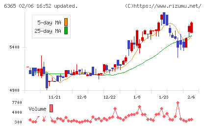 電業社機械製作所チャート