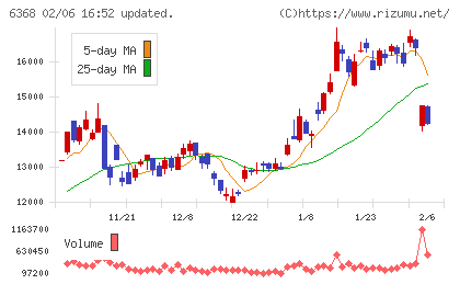 オルガノチャート