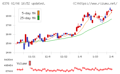 日機装チャート