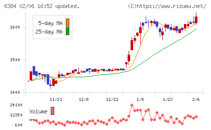 昭和真空チャート