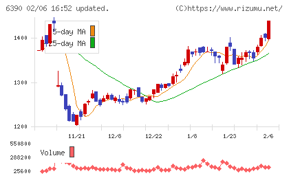 加藤製作所チャート