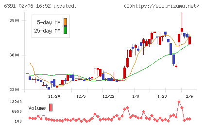 加地テックチャート