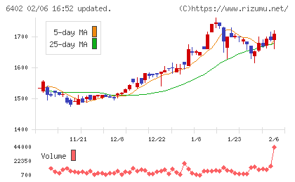 兼松エンジニアリングチャート