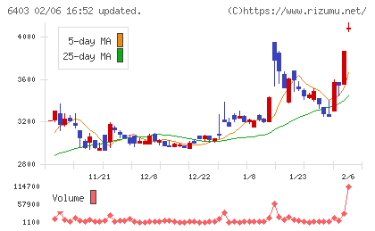 水道機工チャート