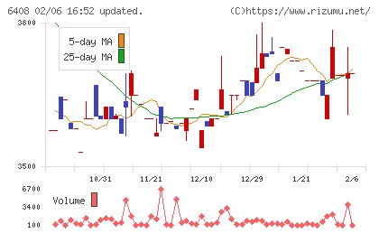 小倉クラッチチャート