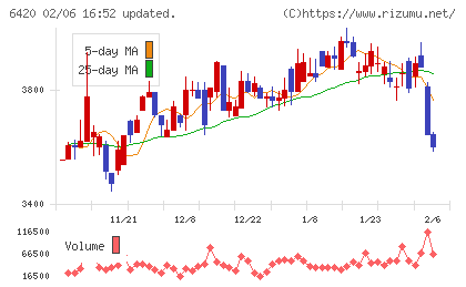 ガリレイチャート