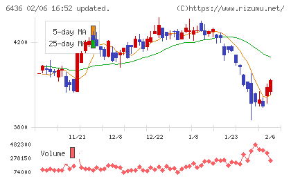 アマノチャート