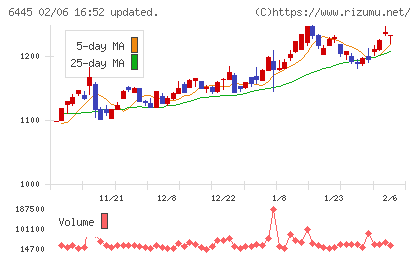 ジャノメチャート