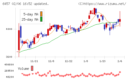 グローリーチャート