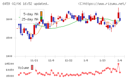 大和冷機工業チャート