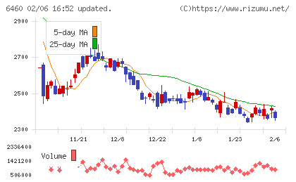 セガサミーホールディングスチャート