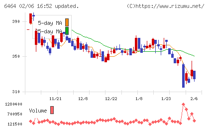 ツバキ・ナカシマチャート