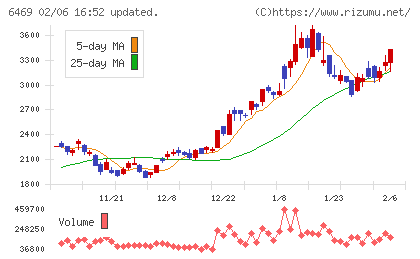 放電精密加工研究所チャート