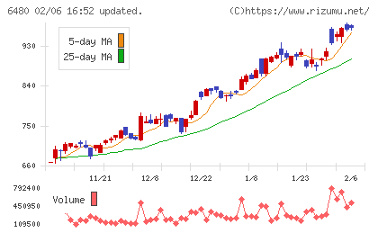 日本トムソンチャート