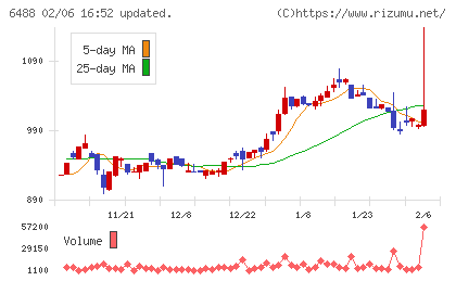 ヨシタケチャート
