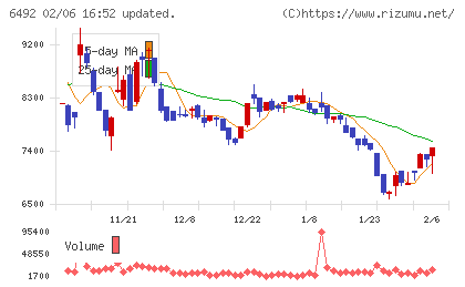 岡野バルブ製造チャート