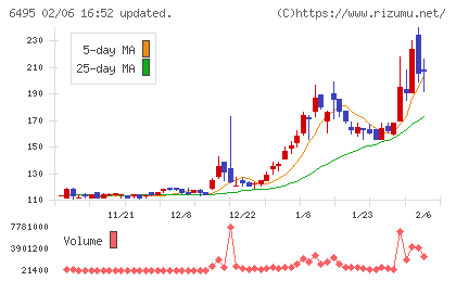 宮入バルブ製作所チャート
