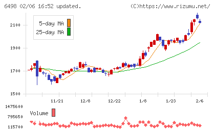 キッツチャート