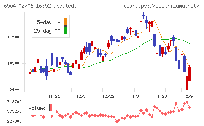 富士電機チャート