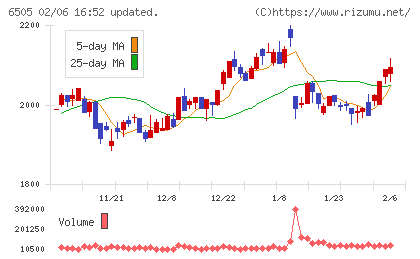 東洋電機製造チャート