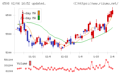 明電舎チャート