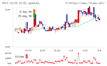 オリジンチャート
