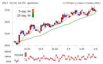 デンヨーチャート