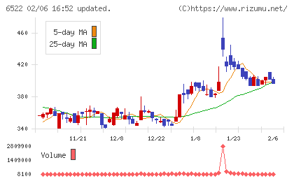 アスタリスクチャート