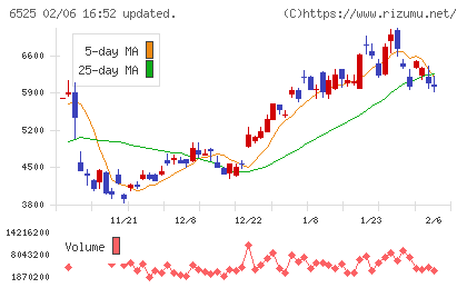 ＫＯＫＵＳＡＩ　ＥＬＥＣＴＲＩＣチャート