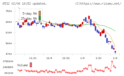 ベイカレントチャート