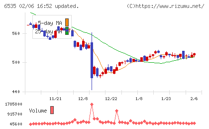アイモバイルチャート