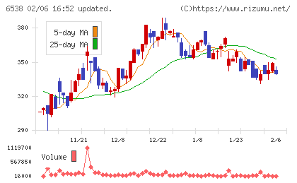 ディスラプターズチャート