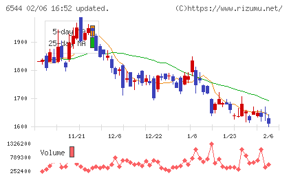 ジャパンエレベーターサービスホールディングスチャート