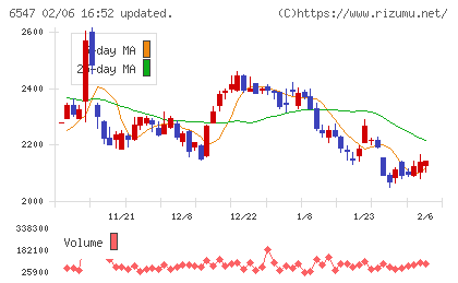 グリーンズチャート