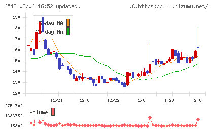 旅工房チャート