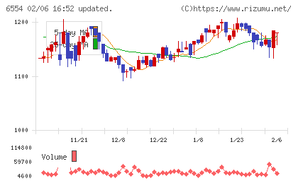 エスユーエスチャート